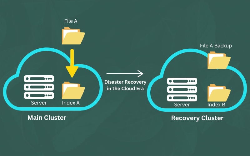 Disaster Recovery in the Cloud Era: Benefits and Best Practices