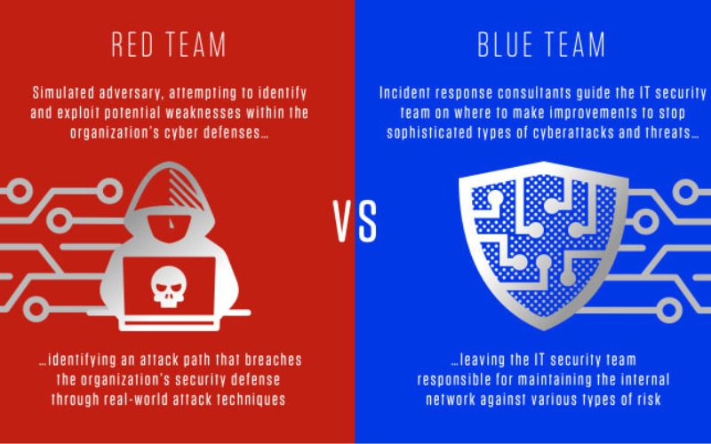 Red Teaming vs Blue Teaming: How to Harden Your Security Posture – Pen-Testing vs Defense Strategies Explained